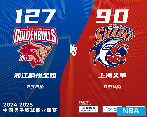 浙江稠州金租对阵上海久事 余嘉豪21+17 巴斯27+15+6