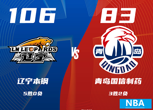 辽宁106-83战胜青岛 韩德君20分9板2助，付豪8分2板，赵继伟6分4板8助3断
